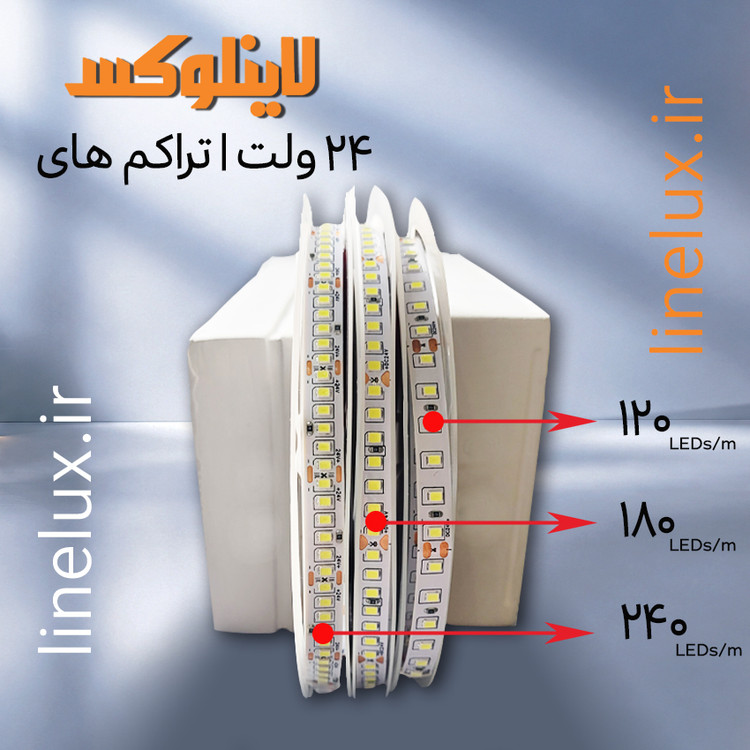 ریسه LED 24 ولت تراکم های متفاوت پروفیل آلومینیومی